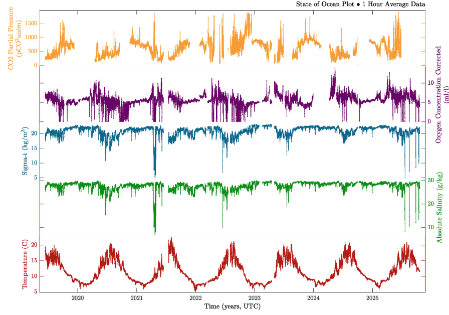 Description of image